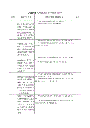 工程管理部科员岗位安全生产职责履职清单.docx