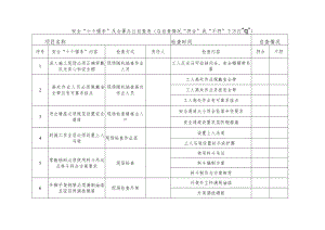 安全十个强条及合署办公自查表.docx