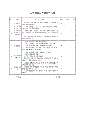工程测量工作质量考核表.docx