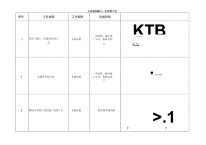 建筑施工主体结构施工一次成型工艺.docx
