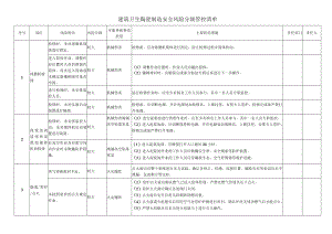 建筑卫生陶瓷制造安全风险分级管控清单.docx