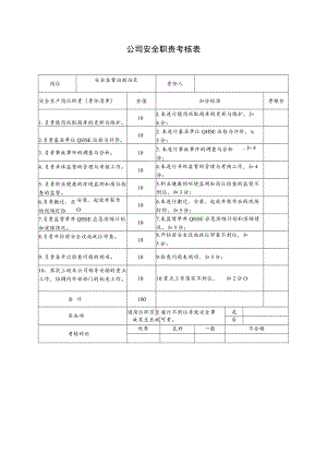 安全监督站副站长安全职责考核表.docx