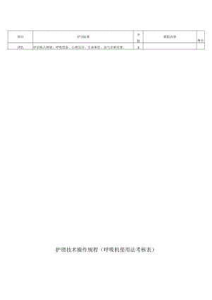 护理技术操作规程（呼吸机使用法考核表）.docx