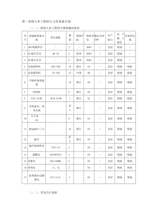 投入本工程的人力及设备计划.docx