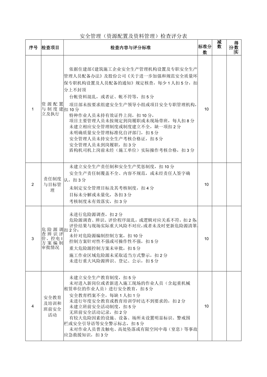 安全管理（资源配置及资料管理）检查评分表.docx_第1页