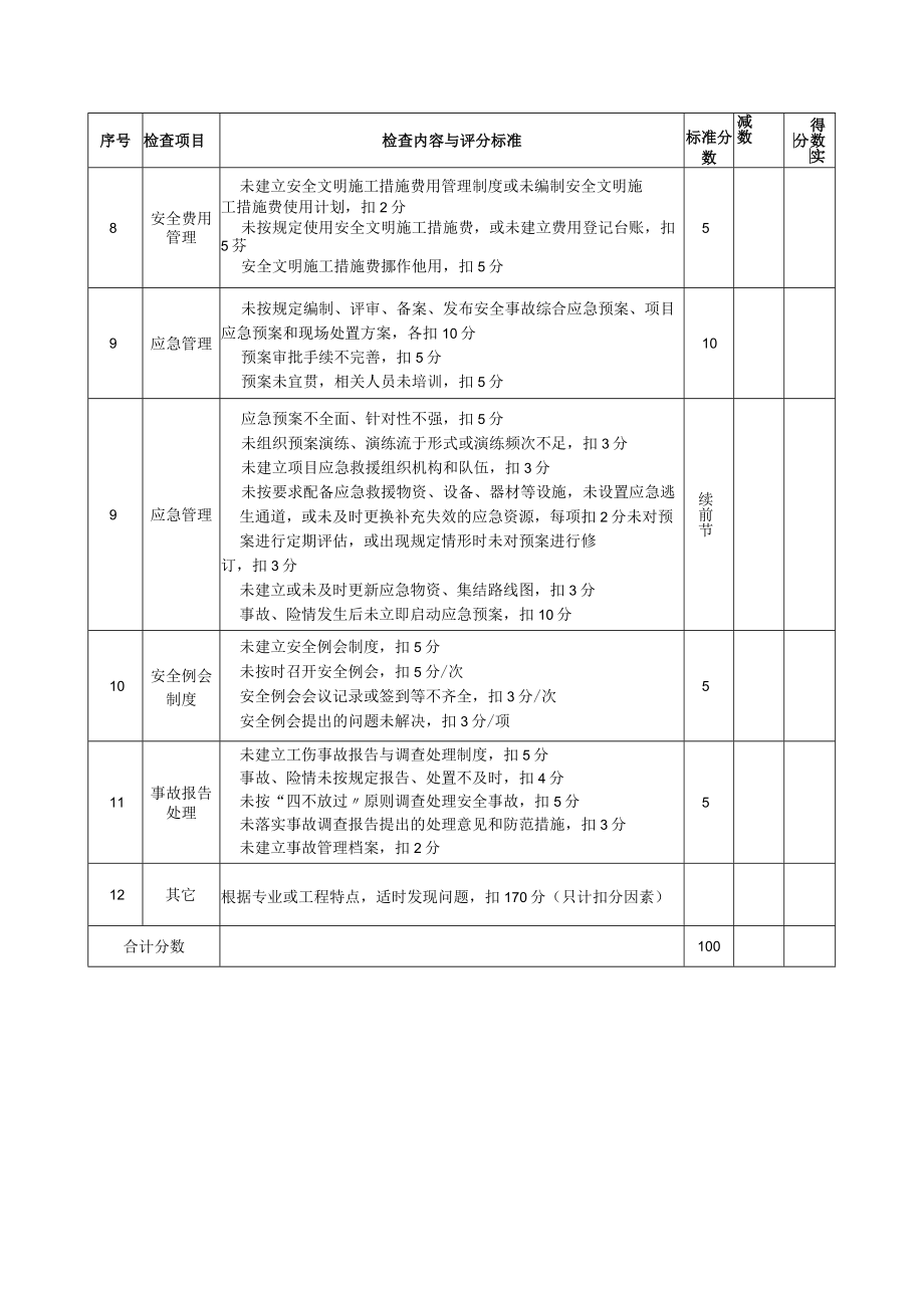 安全管理（资源配置及资料管理）检查评分表.docx_第3页