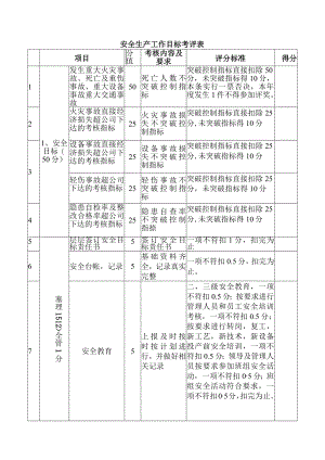 安全生产工作目标考评表.docx