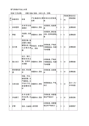 尾气焚烧炉汽包上水泵安全检查表分析（SCL）记录表.docx