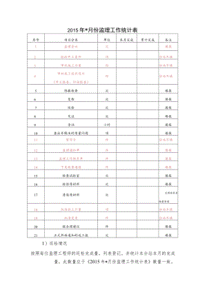 月报监理员汇总部分 .docx