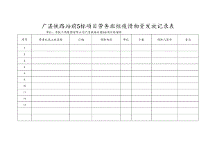 广湛铁路站前5标项目劳务班组疫情物资发放记录表.docx