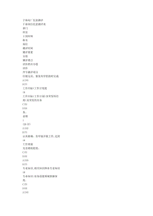 宁海电厂民意测评.docx