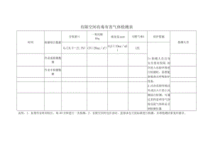 有限空间气体浓度检测记录.docx