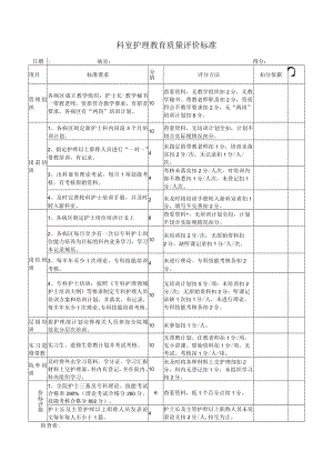 护理教育质量评价标准.docx