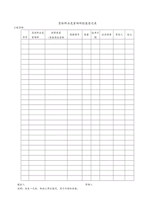 急性职业危害场所检查登记表.docx