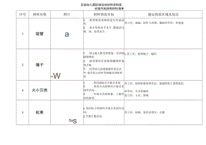 大班室内低结构材料清单.docx