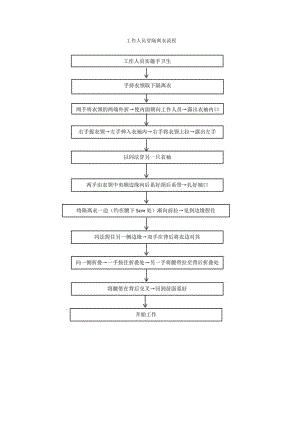 工作人员穿隔离衣流程.docx