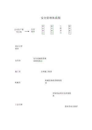 安全管理体系图.docx