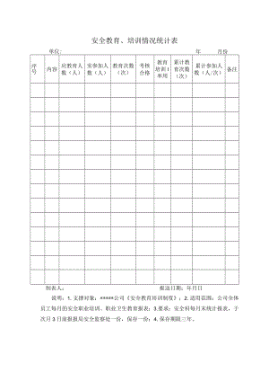 安全教育、培训情况统计表.docx