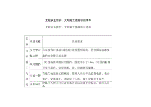 工程安全防护、文明施工措施项目清单.docx