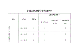 心理咨询室建设情况统计表.docx