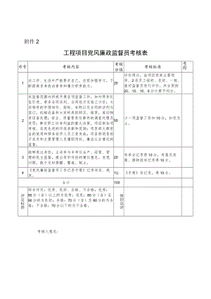 工程项目党风廉政监督员考核表.docx