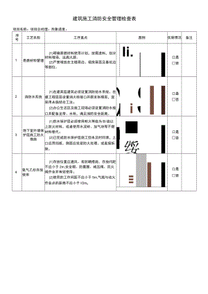 建筑施工消防安全管理检查表.docx