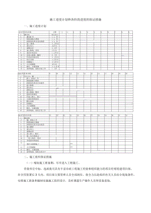 市政工程施工进度计划和各阶段进度的保证措施.docx