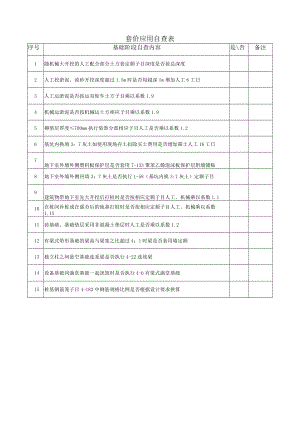 建筑施工基础阶段套价应用自查表.docx