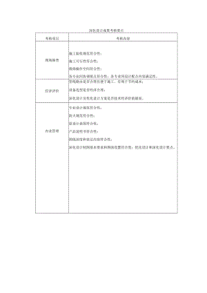 建设施工深化设计成果考核要点.docx
