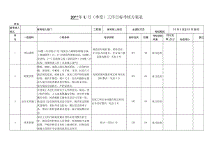 建筑施工工作目标考核方案表.docx