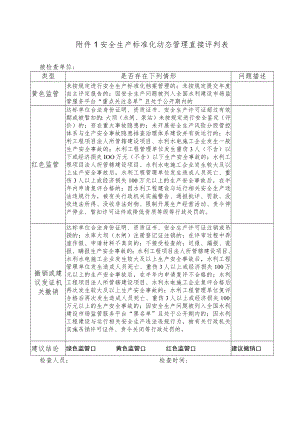 安全生产标准化动态管理直接评判表.docx