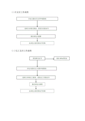 支付工作流程.docx