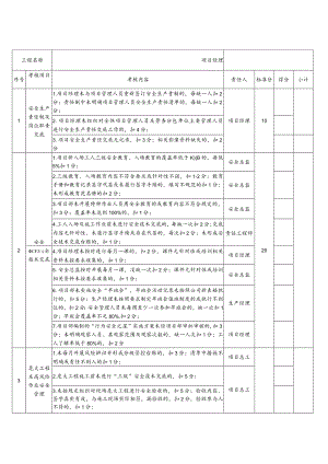 安全管理月度考核表.docx
