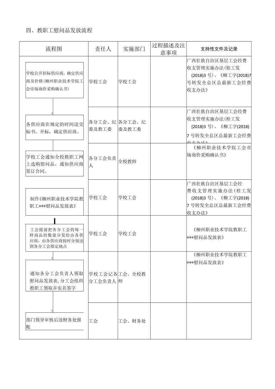 教职工慰问品发放流程.docx_第1页