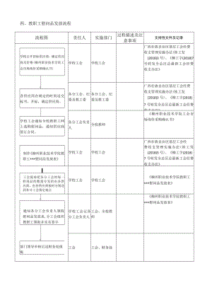 教职工慰问品发放流程.docx