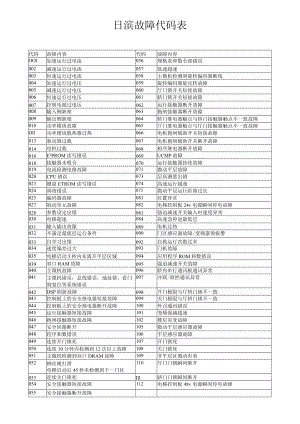 日滨故障代码表.docx