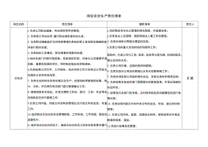 总经办安全生产责任清单.docx