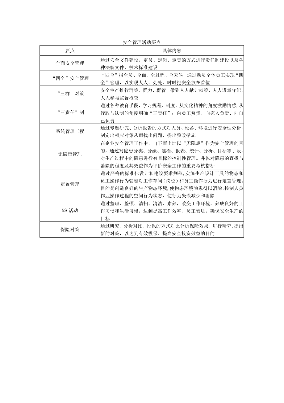 安全管理活动要点.docx_第1页
