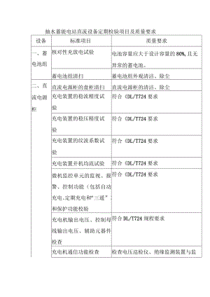 抽水蓄能电站直流设备定期检验项目及质量要求.docx