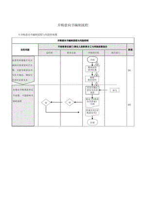 并购意向书编制流程.docx
