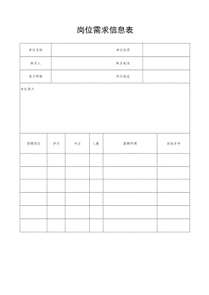 岗位需求信息表.docx