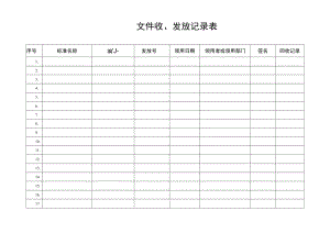 文件（含应急预案）发放记录.docx