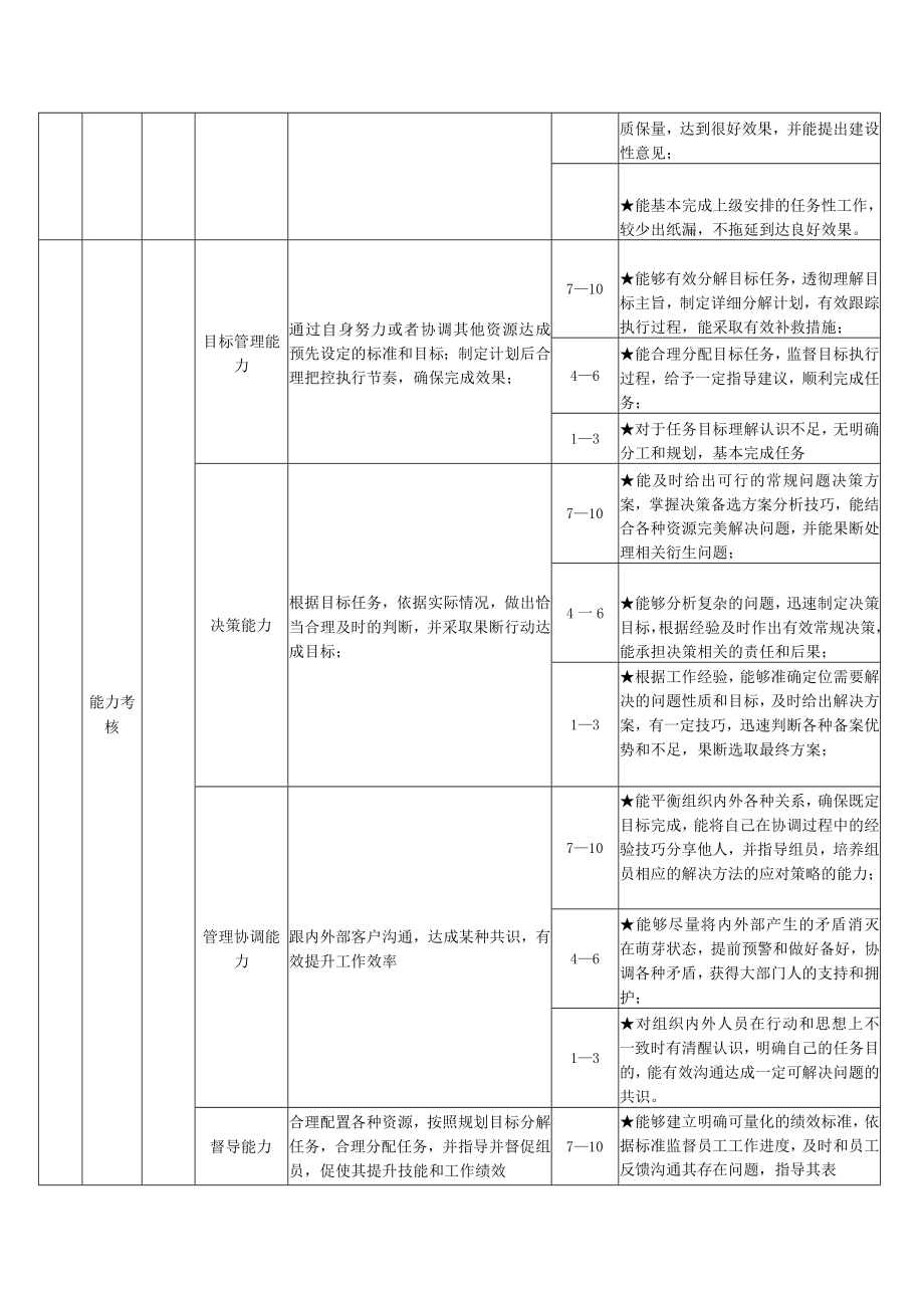店铺运营绩效指标库.docx_第3页