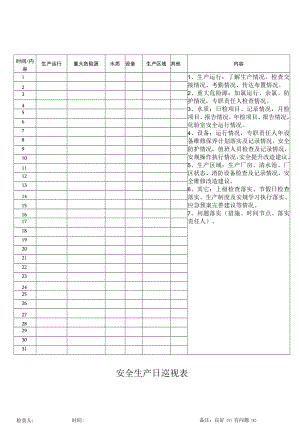 安全生产日巡视表.docx