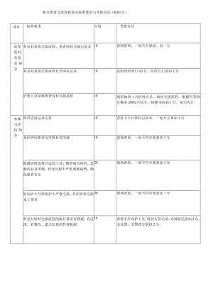 执行患者交流流程落实标准要求与考核办法.docx