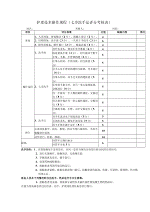 护理技术操作规程（七步洗手法评分考核表）.docx