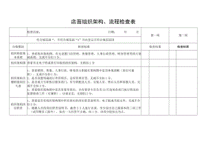 店面组织架构、流程检查表.docx