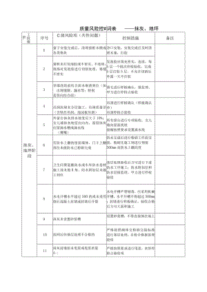 建筑施工抹灰、地坪阶段质量风险控制表.docx