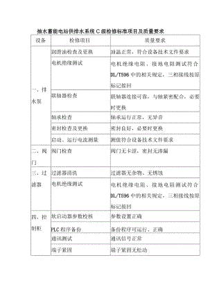 抽水蓄能电站供排水系统C级检修标准项目及质量要求.docx