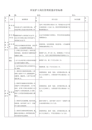 护理人员岗位管理评价标准.docx